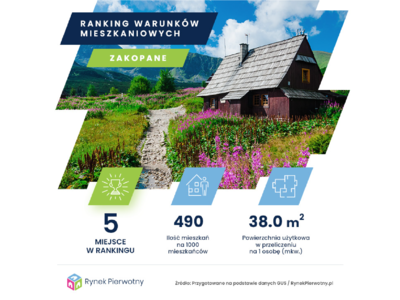 Obraz przedstawiający: Zakopane to dobre miejsce do życia