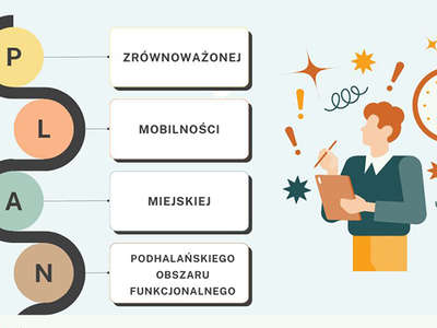 Obraz przedstawiający: Mobilność w Podhalańskim Obszarze Funkcjonalnym